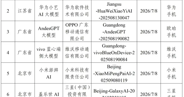 国行Apple智能过审！阿里千问接入iPhone，7款手机端侧大模型备案