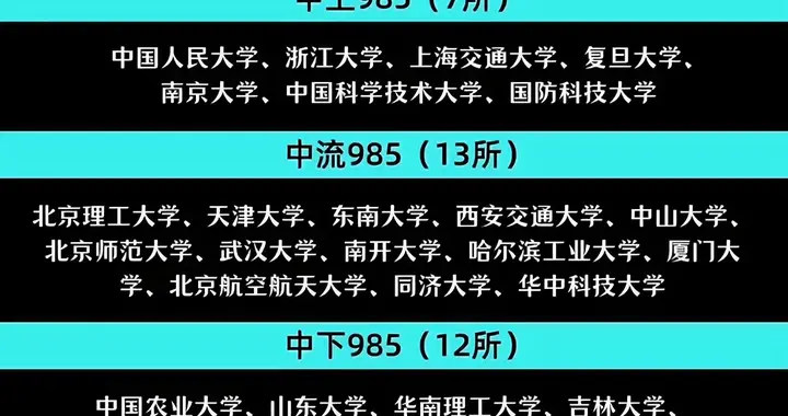 985高校分层图引热议：段位划分的背后，专业实力比排名更重要