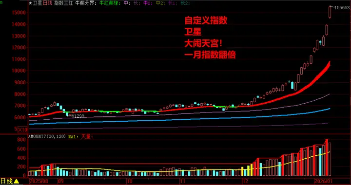 捂对方向就吃肉，那么是哪些方向呢