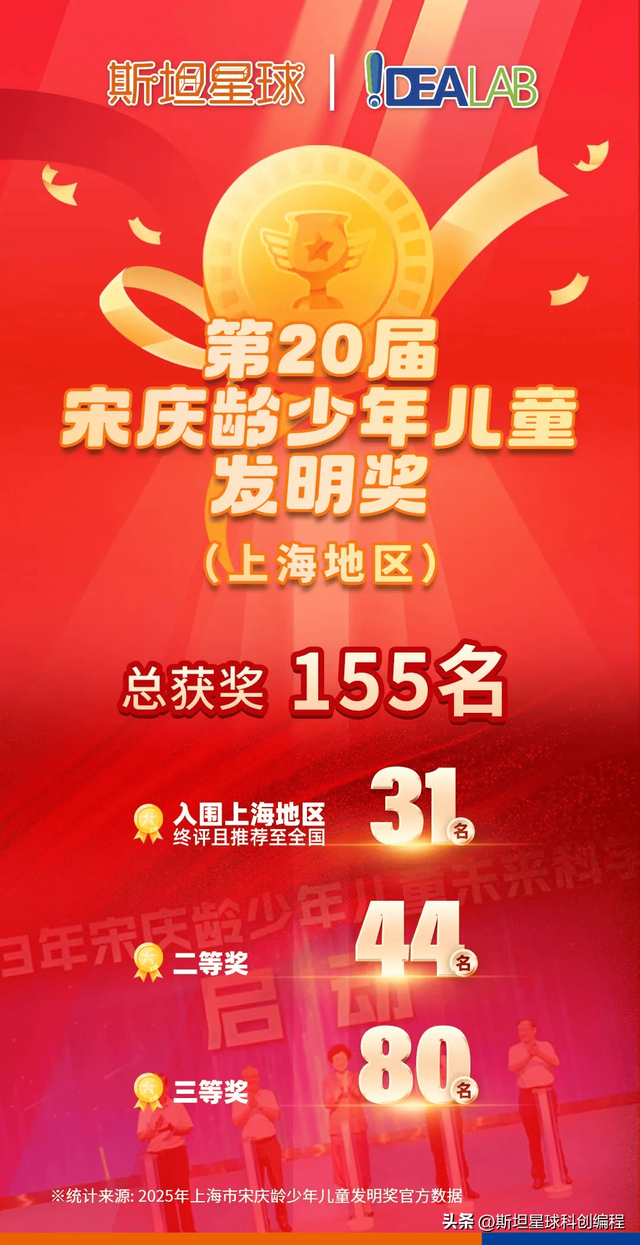 斯坦星球科创发明：2025上海市宋庆龄少年儿童发明奖最新解读！