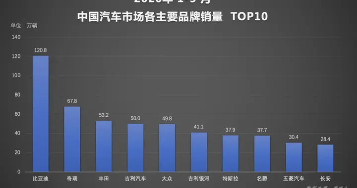 王传福的排面再次拉满！比亚迪荣获双冠王，发展大势已成定局！