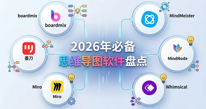 除了MindManager，还有哪些好用的思维导图工具？