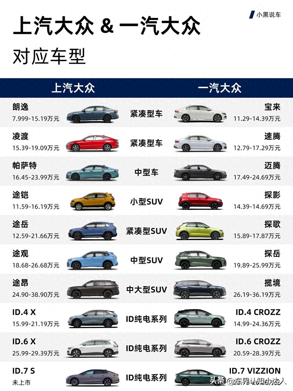 同样都是大众车！一汽和上汽差距藏得太深，新手根本看不出来！