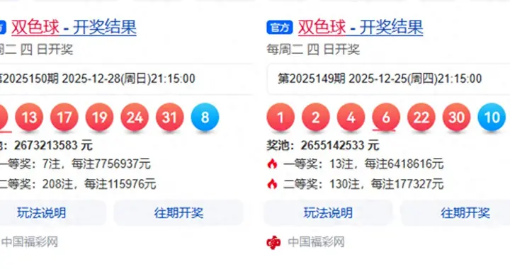 双色球近两期，河北一人中3200万，井喷20注一等奖，338注二等奖