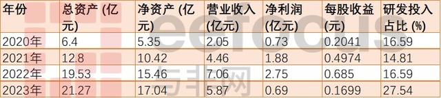 隐藏在纳微半导体、珠海镓未来背后的小米