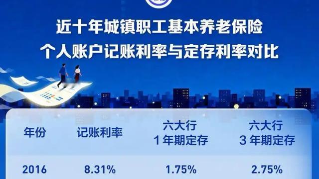 天际自由游走的云朵：你的养老金“下蛋了”