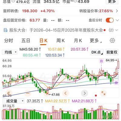 祥和：底部倍量上涨说明了什么？后续该怎样