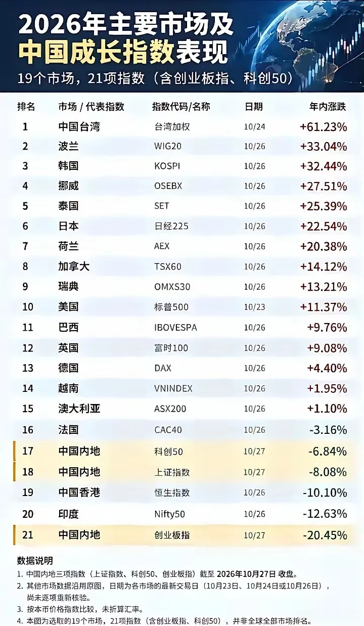 还敢来股市吗？ 踏踏实实搬砖去吧......
