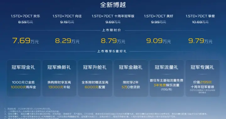 十年不负国民选择 博越十周年冠军版诚意登场