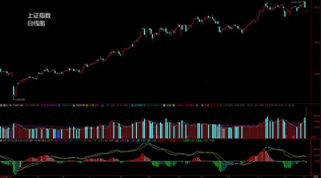 全球大跌，接下来A股会如何？