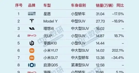 中国为啥拼命押注新能源车？环保是台面话，真正原因只有1个