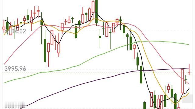 励志牛散：这一周市场真的超预期的强，基本