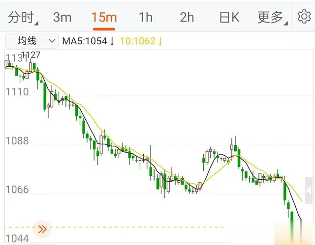 玻璃期货盘中增仓78445，主力资金多空双开重挫期价秒杀抄底资金