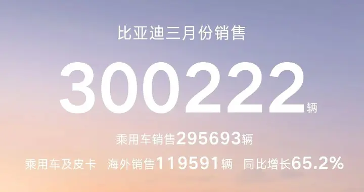 新能源车企3月成绩单出炉，比亚迪、吉利领跑！