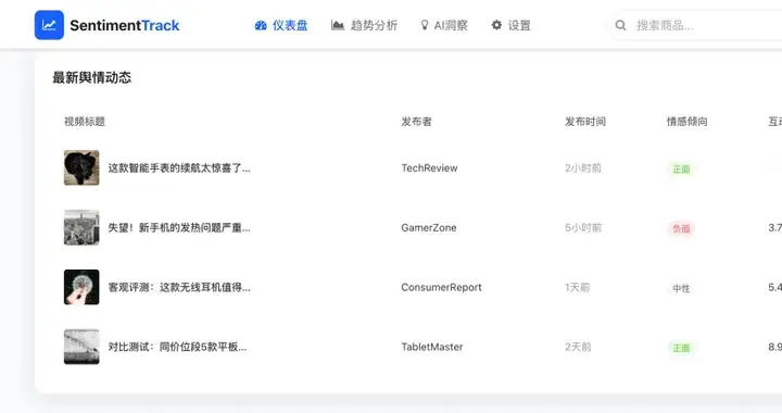 低代码爬虫利器，搭建Youtube视频监测平台，有点强~