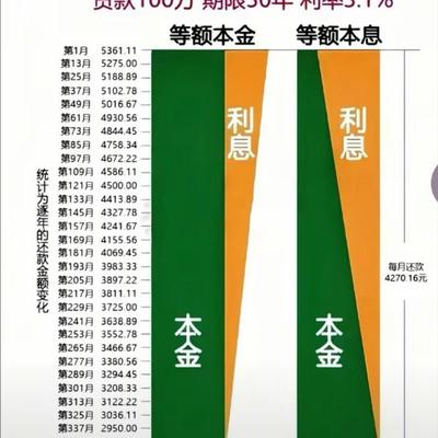 不日远游Parker：银行行长酒后透露的