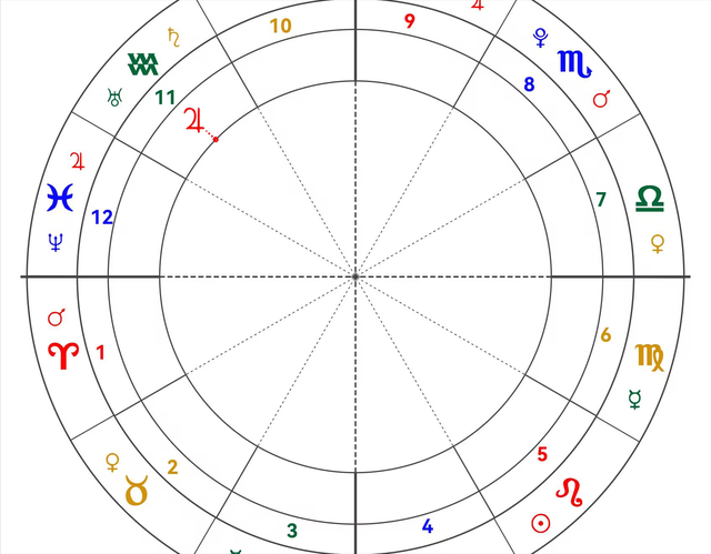 星星组合之木星水瓶座