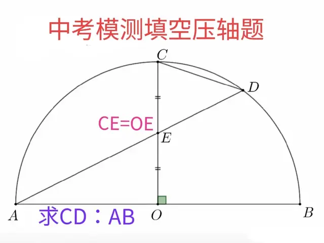 填空压轴题：计算量、难度不亚于大题！无任何数字条件，求线段比