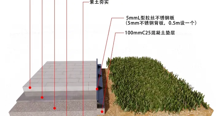 草石隔离带收边通用施工图