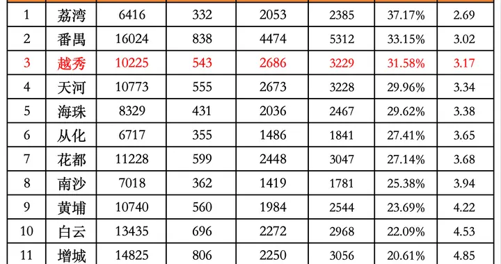 2026广州中考第二批次志愿填报攻略（越秀篇），收藏+下载+打印