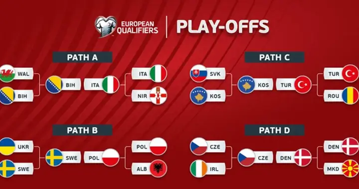 意大利出局，波黑点杀蓝衣军团，世界杯十六强尘埃落定。