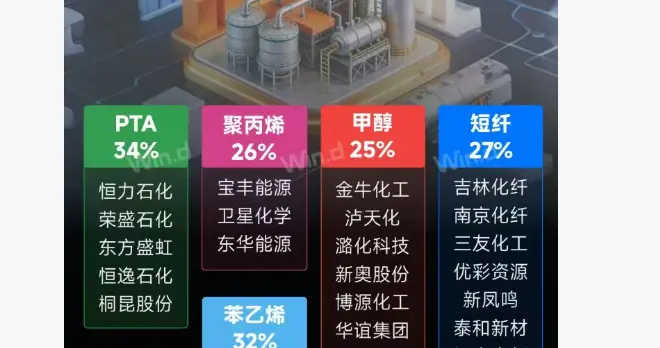 化工板块连续大涨各品种龙头公司一览