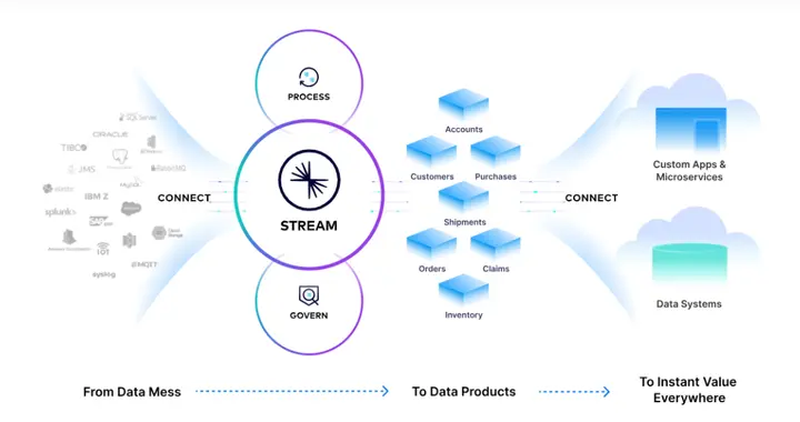 IBM收购Confluent加强企业人工智能数据层