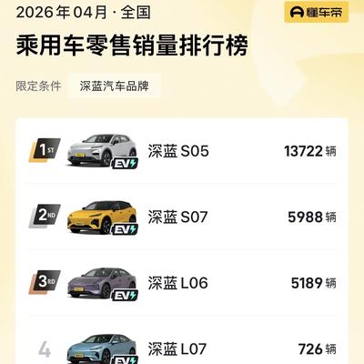 鲤鱼侃车：这个结果，总的来说，有得有失。