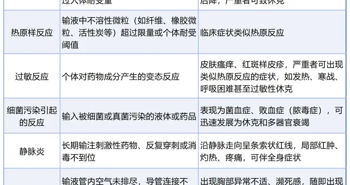 输液后患儿疑似脓毒症？这几类输液反应，须牢记于心