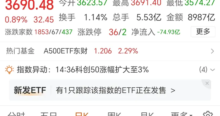 中国股市救了亚太股市，如果周末没有确切好消息终将是昙花一现