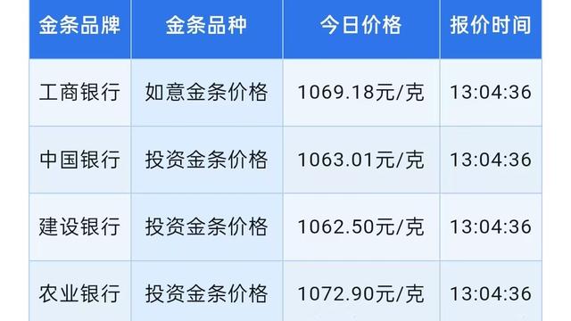 霞光焕彩：今日金价！四大银行金条价格分别