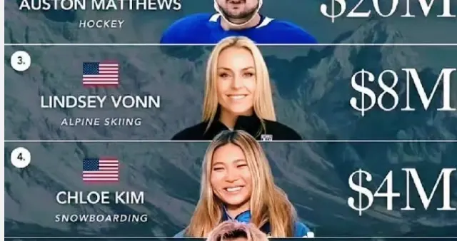 谷爱凌登顶冬奥吸金王，当别人还在卷死工资，她凭什么年入过亿？