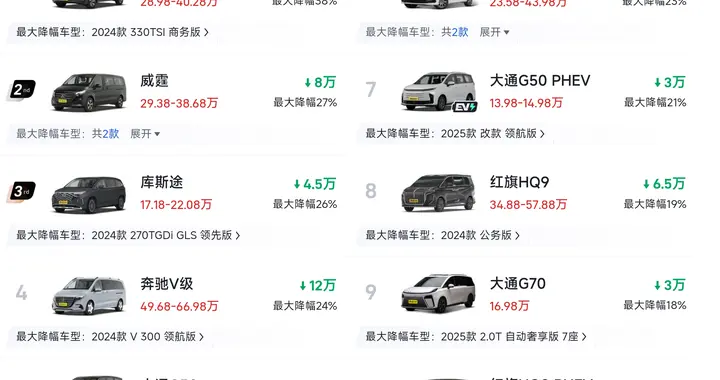 太难了！2026年MPV价格“大放水”，最高降38%，威然、奥德赛前10