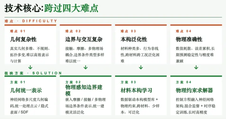 极映科技高鑫：用AI极致映射物理世界，补齐世界模型的物理底座