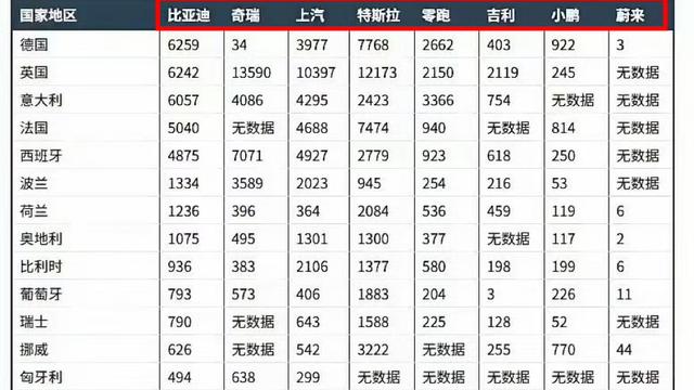 阿源说车：车到底行不行 欧洲市场走一遭