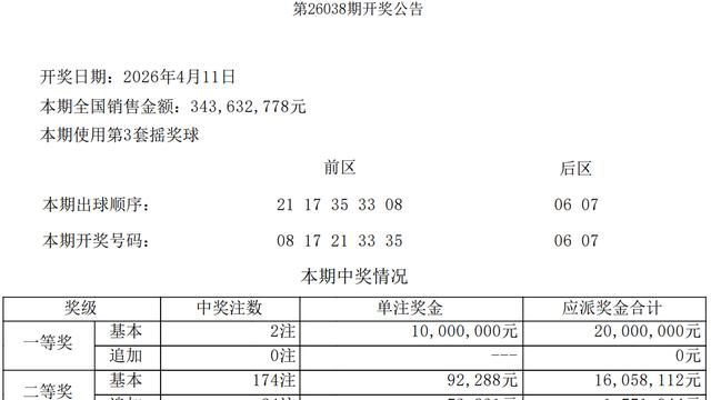 彩市分析：1000万顶配头奖！大乐透全国