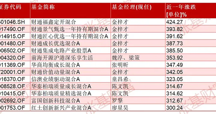 一只互联网+主题基金，近一年亏了39%？！