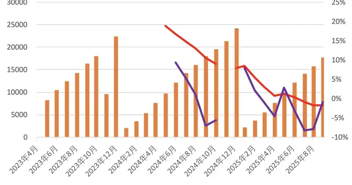 创新药回不去了