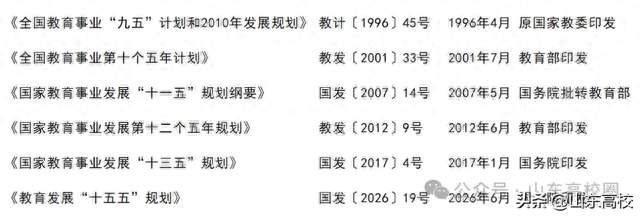教育发展“十五五”规划：启动新双一流、双优、新双高计划