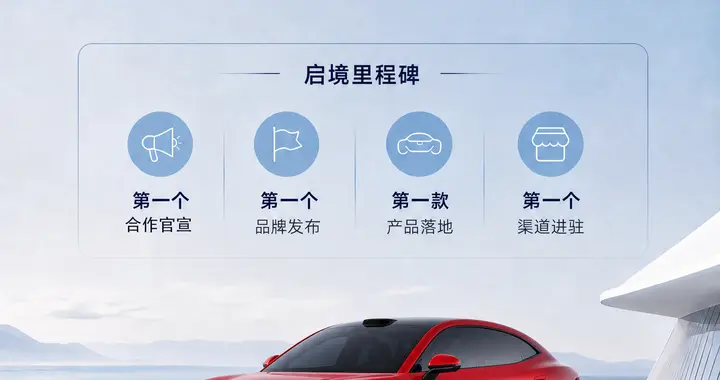 不止技术赋能！从双向共创模式，读懂华为第一境启境的硬核含金量
