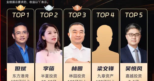 2026上半年热门私募基金经理有哪些？热门私募基金经理是谁？