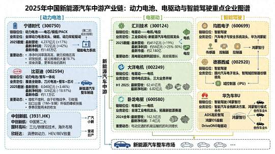 别死磕电池了！2026智能驾驶“造富”，这5家芯片公司藏不住了！