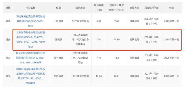 通州河景房地块乏人问津，北京首轮供地还有一宗未上架