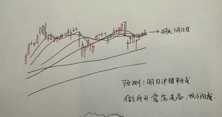 明天A股怎么走？到底是涨是跌？我做了一个大胆的预判