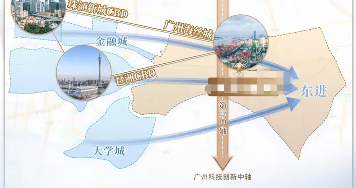 广州未来看东进，东进未来看黄埔！