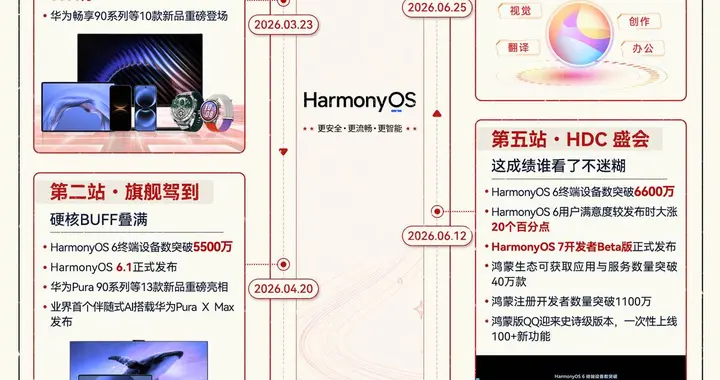 别再做“等等党”！2026年过半，鸿蒙这波真不用"再等等"了