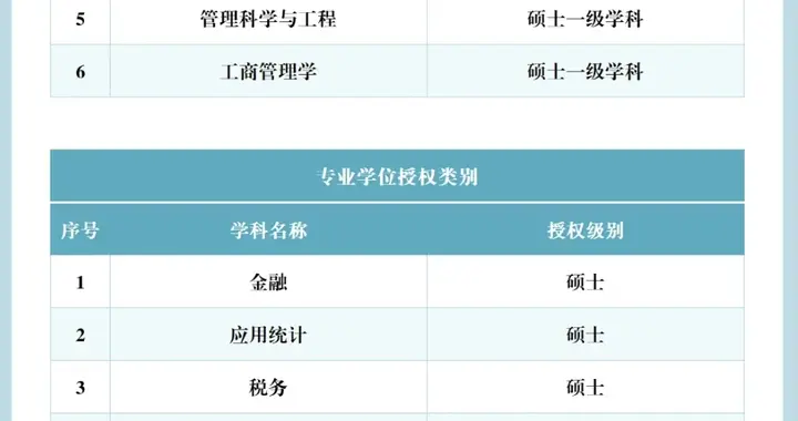 山东工商学院2026年研究生一志愿报考情况分析