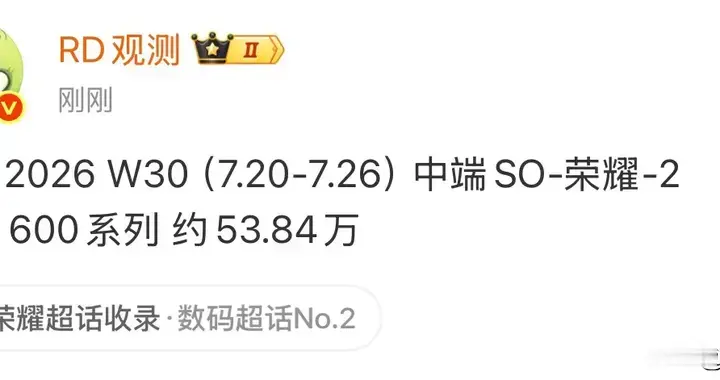 荣耀600系列累计销量约53.84万台，中端影像赛道稳扎稳打