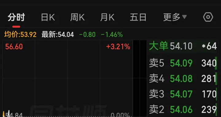 别被单一公告带偏！天赐材料三连公告是战略大布局