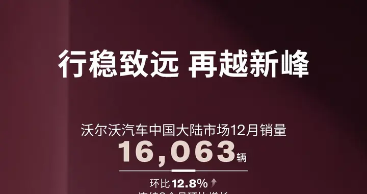 沃尔沃12月销量达16,063辆，XC70三个月热销超14,199辆